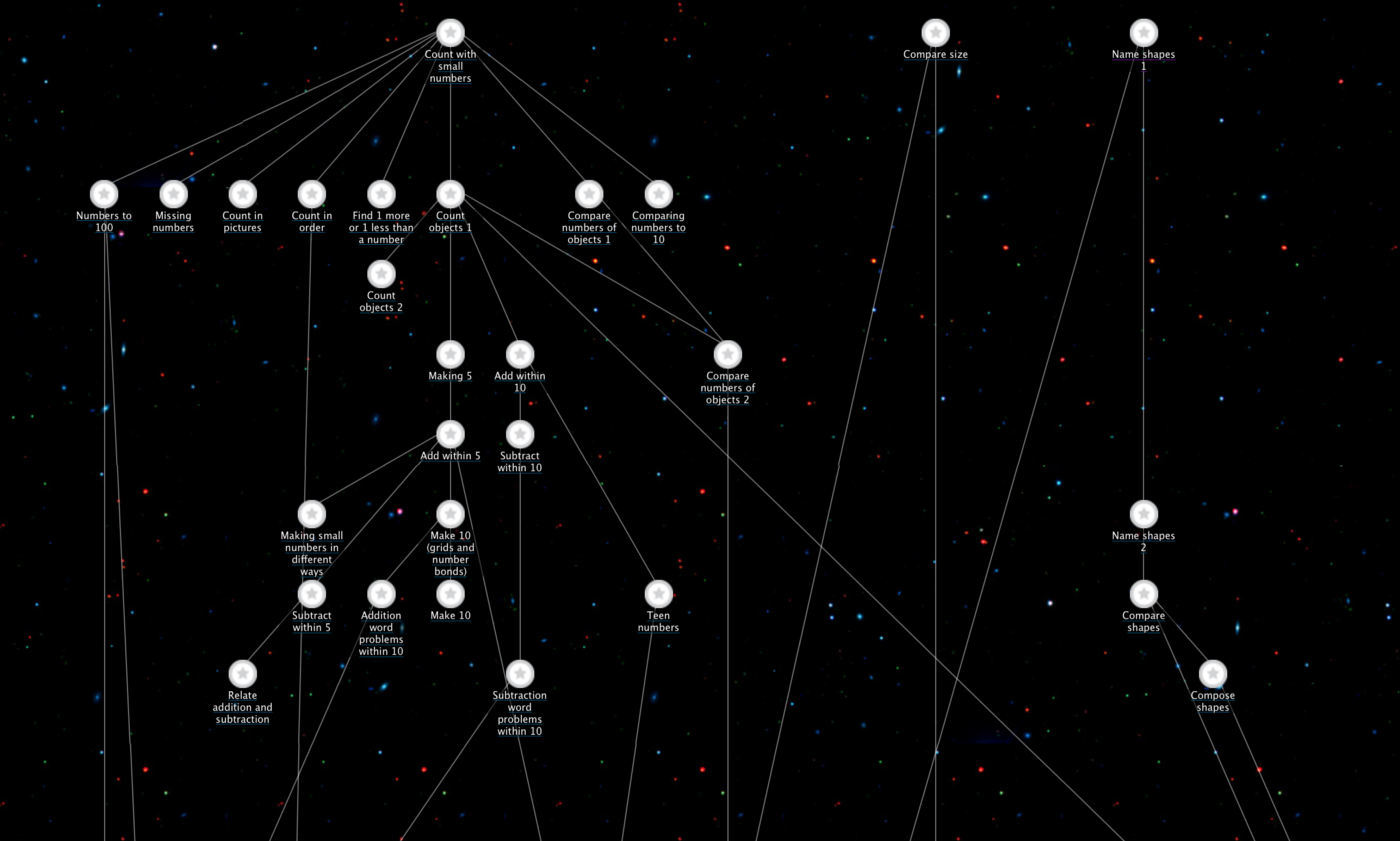 khan academy knowledge map